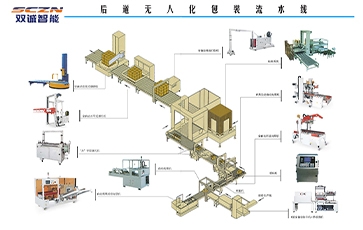 自动化包装流水线为什么可以提高生产力